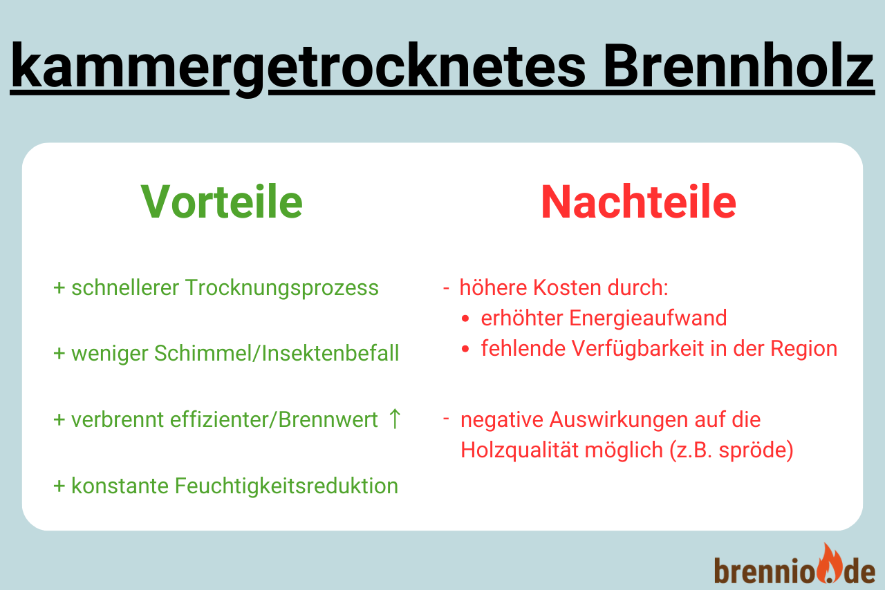 Vorteile Nachteile kammergetrocknet