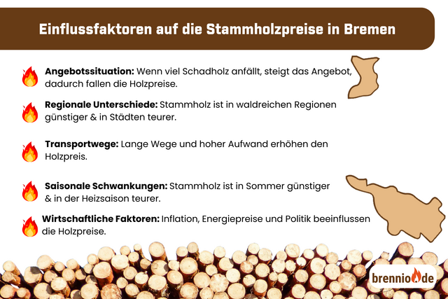 Einflussfaktoren, Stammholzpreise, Bremen