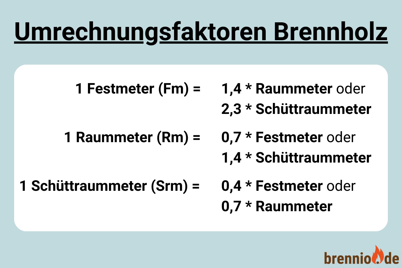 Umrechnung Maßeinheiten