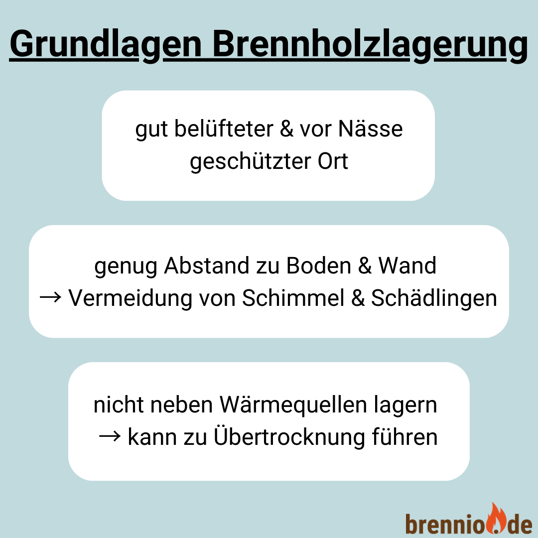 Brennholzlagerung