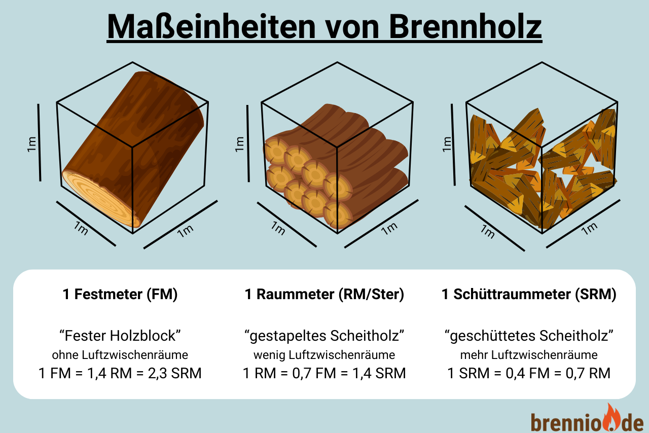 Ma&szlig;einheiten
