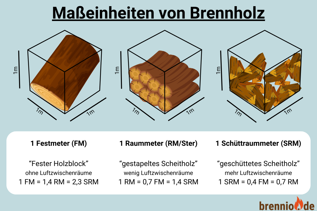 Maßeinheiten