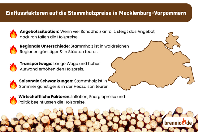 Einflussfaktoren, Stammholzpreise, Mecklenburg-Vorpommern