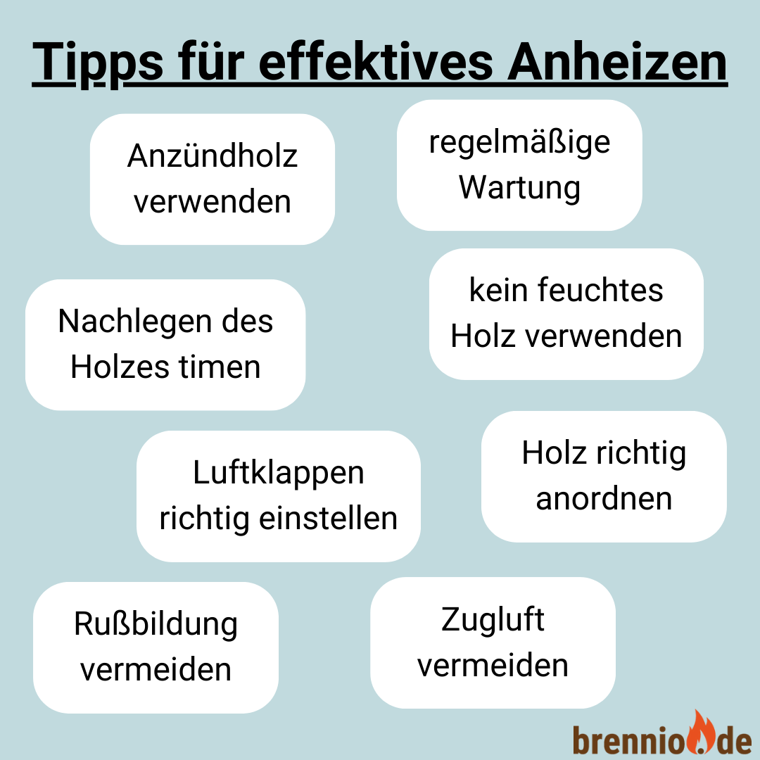 effektives anheizen, infografik