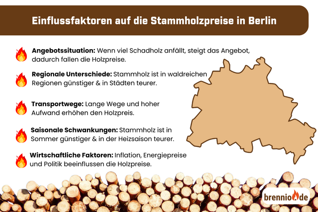 Einflussfaktoren, Stammholzpreise, Berlin