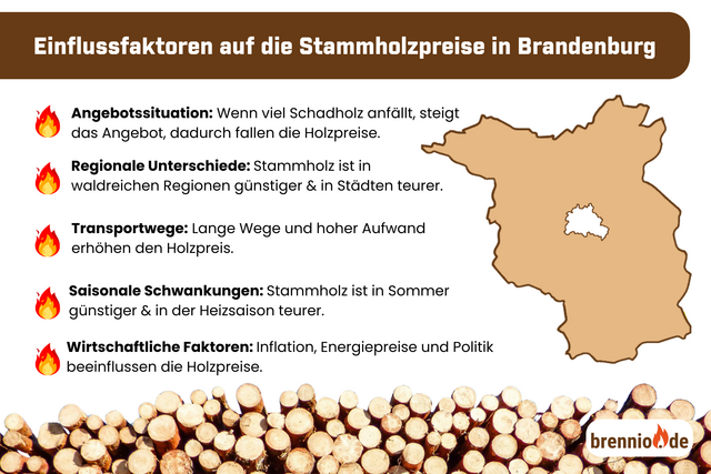 Einflussfaktoren, Stammholzpreise, Brandenburg